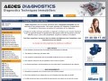 Aedes Diagnostics